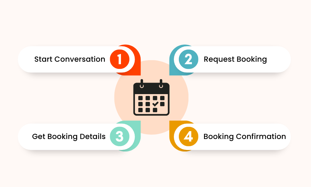 How its work? Step-by-Step Booking Process
